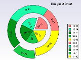 Doughnut chart with expanded section